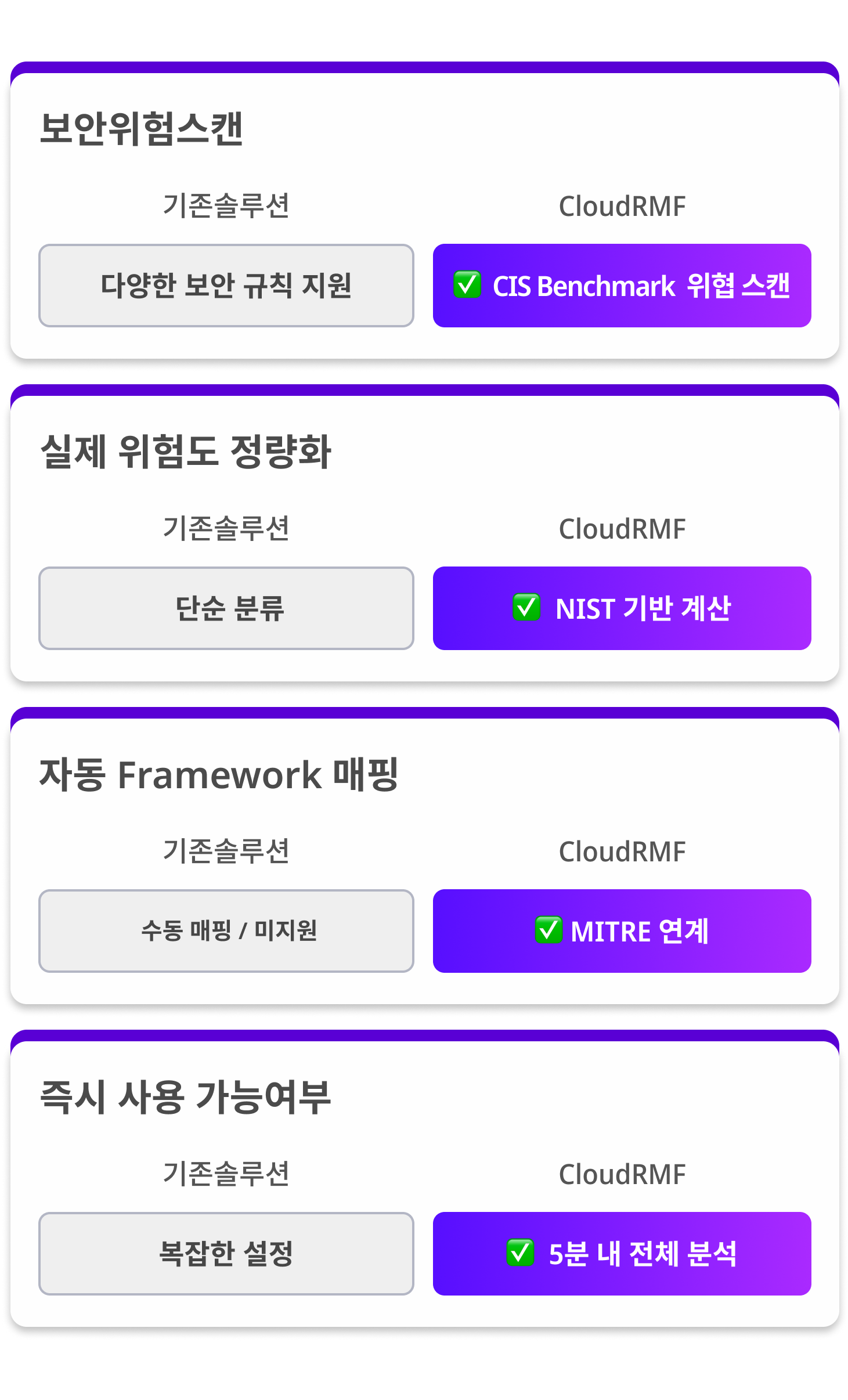 모바일 RMF 솔루션 비교