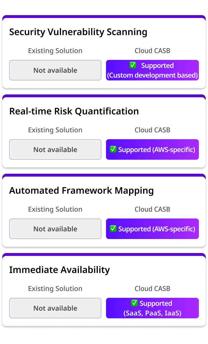Mobile CASB Solution Comparison