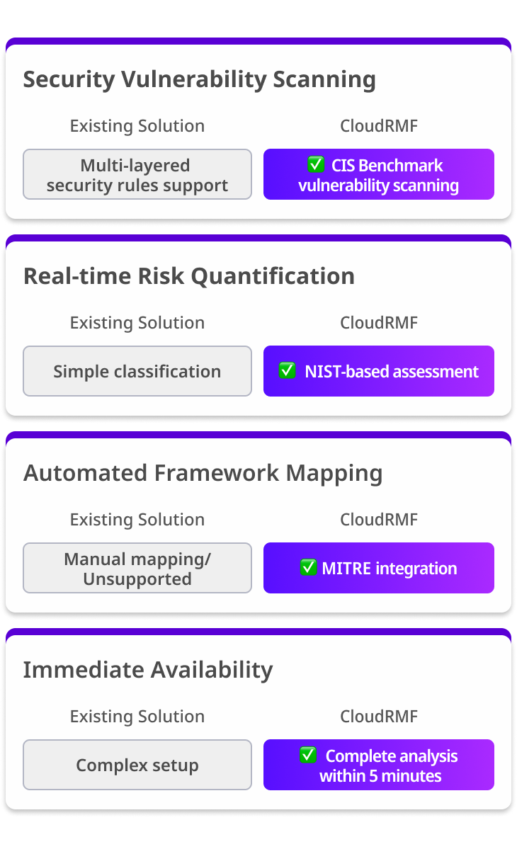 Mobile RMF Solution Comparison