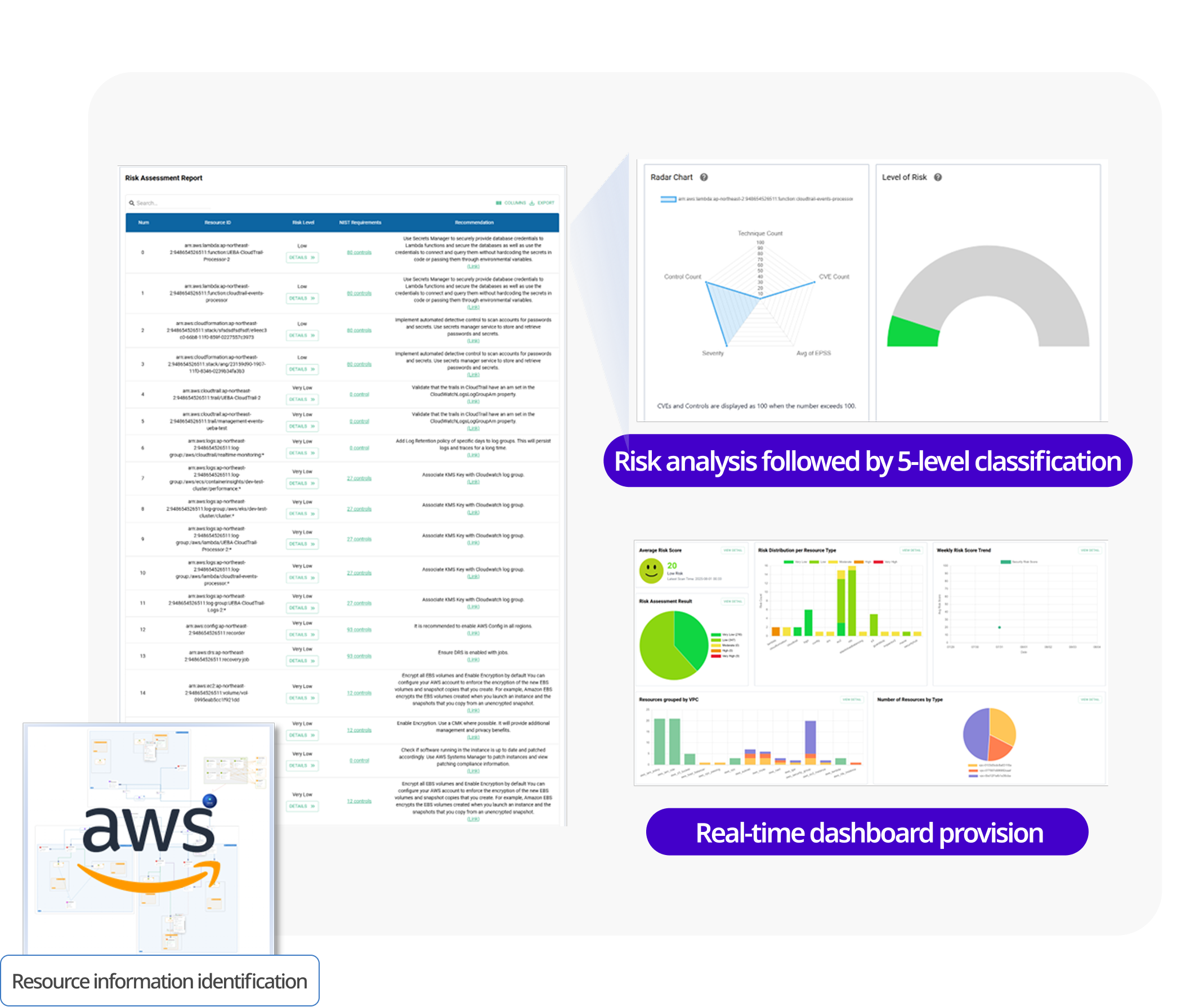 Security Threat Risk Quantification